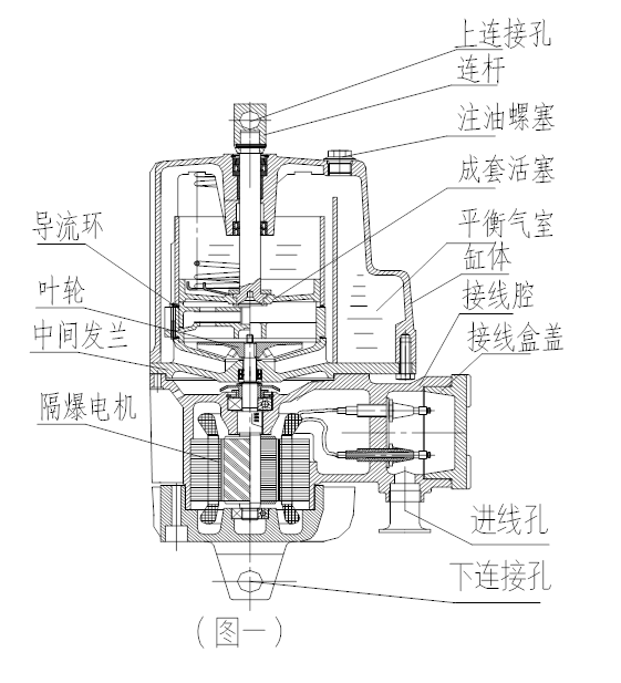 隔爆型電力液壓推動(dòng)器使用說(shuō)明書